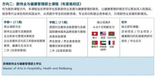 有它不糾結(jié) 2019年最全瑞士酒店管理院校申請(qǐng)指南