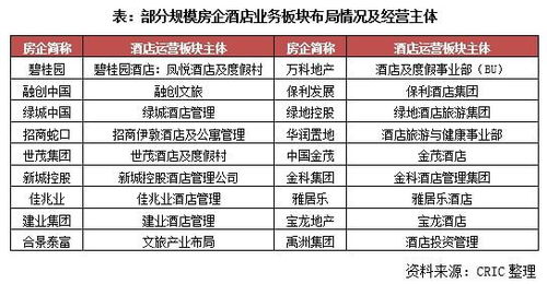 融創(chuàng)與萬(wàn)科攜手成立酒店管理公司，開(kāi)啟房企運(yùn)營(yíng)新局面