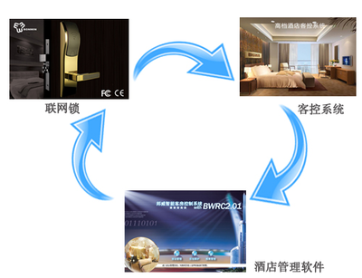 為什么使用酒店管理軟件？提升酒店經(jīng)營效率與競爭力