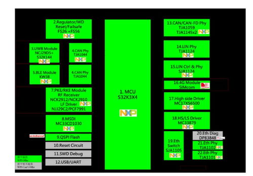 大聯(lián)大世平集團(tuán)推出基于NXP產(chǎn)品的創(chuàng)新車身控制模塊（BCM）方案，助力智能酒店管理升級(jí)