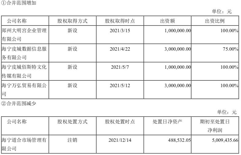 海寧皮城十年浮沉 從“軟黃金”到無(wú)人問(wèn)津，上萬(wàn)的皮草還香嗎？