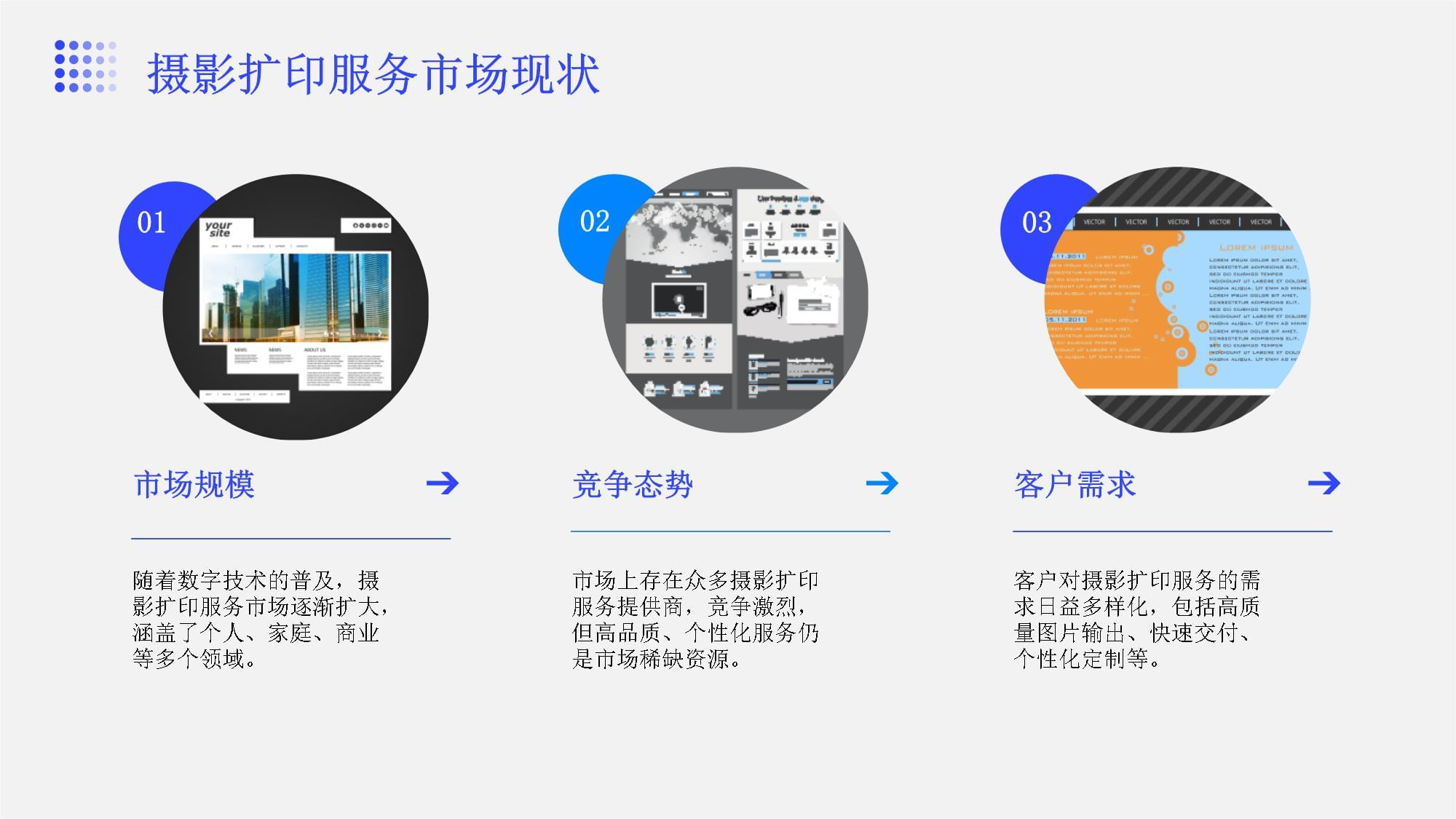 攝影擴印服務項目建設進度和成果匯報課件